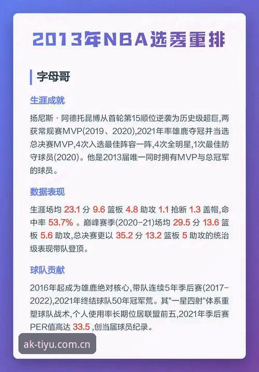 NBA选秀36小时交易解码：字母哥动向与快船5号签的博弈指南